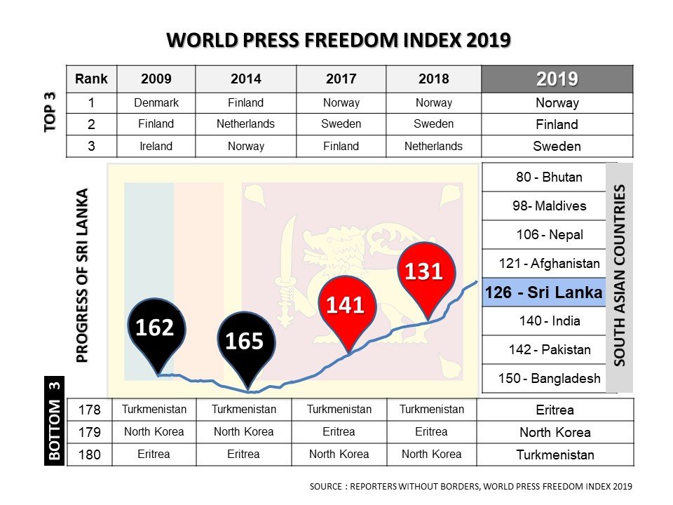 World Press Freedom index